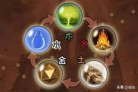 姓名金木水火土|取名金木水火土怎么搭配，起名五行相生相克的规则是什么